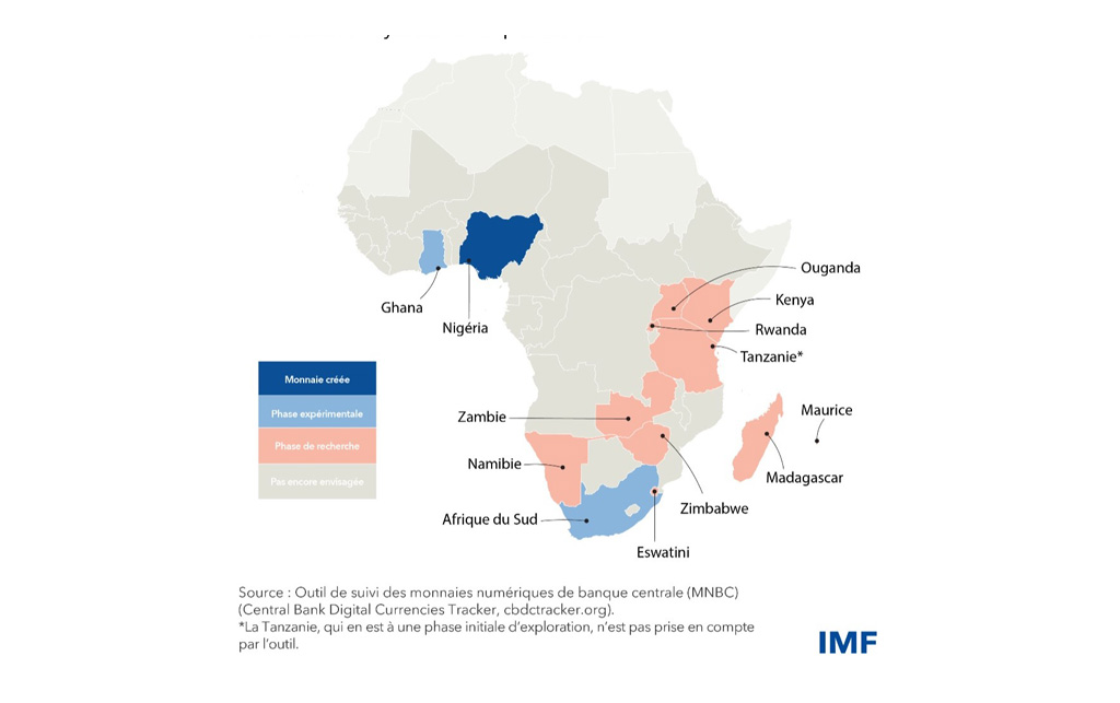 Source  : Tresor.gouv.ci - IMF